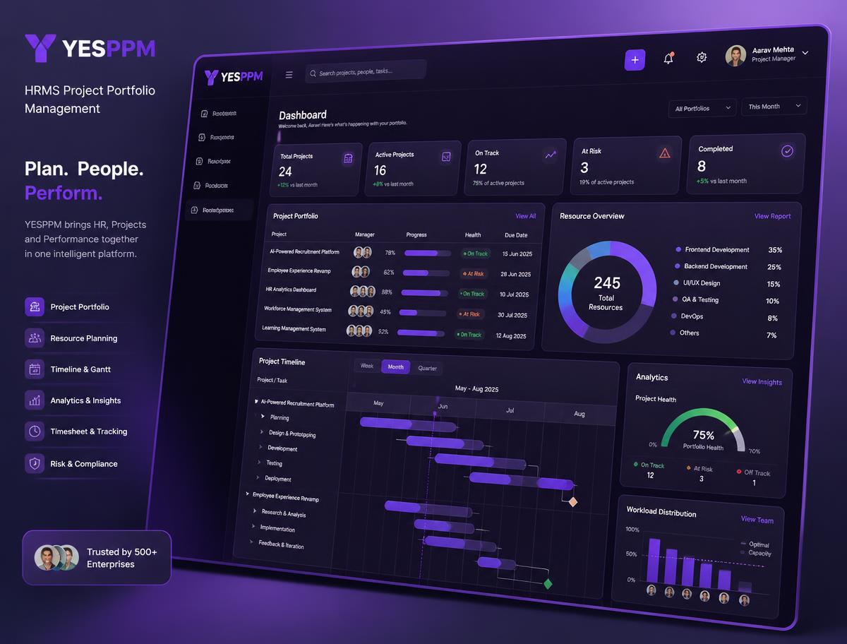YESPPM HRMS Project Portfolio Management platform dashboard preview